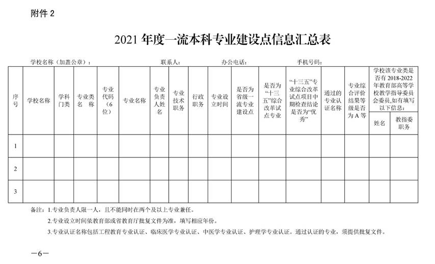 1_湘教通〔2021〕295号　关于开展2021年度国家级和省级一流本科专业建设点报送工作的通知_页面_6